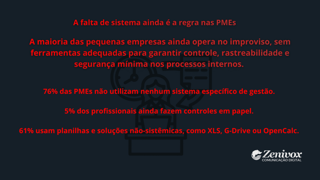 Painel mostrando dados que evidenciam como a falta de sistemas de gestão em pequenas empresas aumenta vulnerabilidades internas e amplia o Risco Corporativo nos processos.