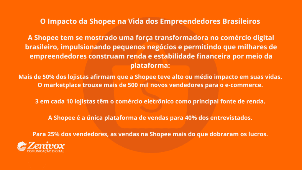 Painel informativo destacando o impacto das vendas na Shopee na vida dos empreendedores brasileiros em 2025, com fundo laranja vibrante e dados sobre crescimento de lojistas, geração de renda e fortalecimento do e-commerce nacional.