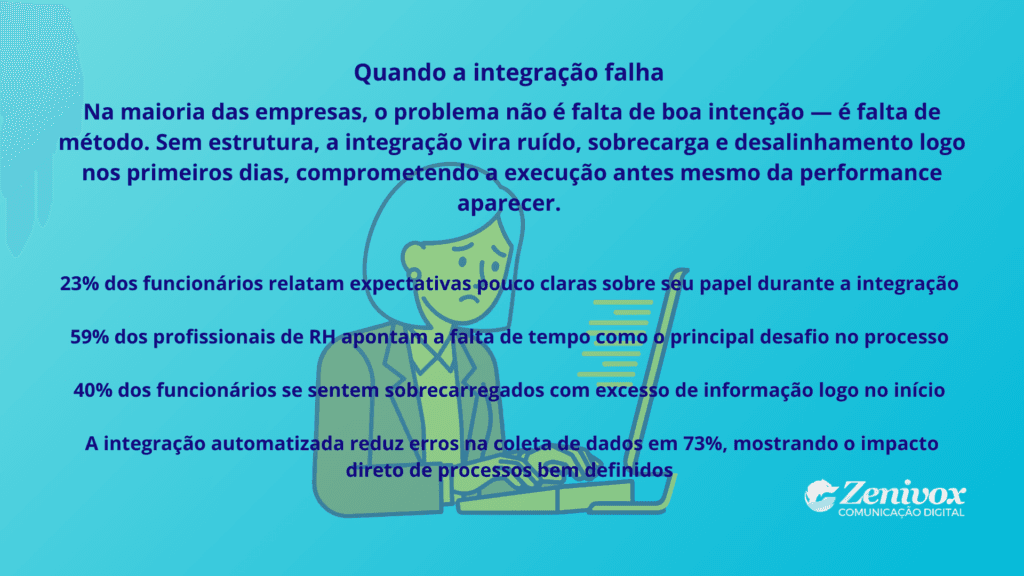 Ilustração de colaborador sobrecarregado diante do computador representando falhas no onboarding de funcionários, com destaque para falta de método, excesso de informação e desalinhamento logo nos primeiros dias.
