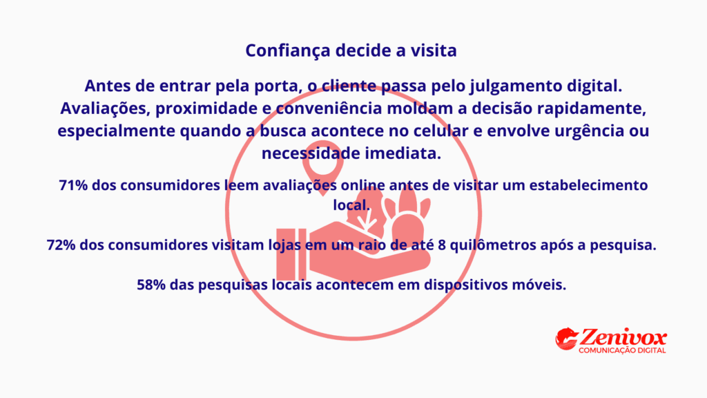 Infográfico destacando a importância das avaliações, proximidade e conveniência para decisões de compra locais, com foco em dispositivos móveis e pesquisa de urgência.