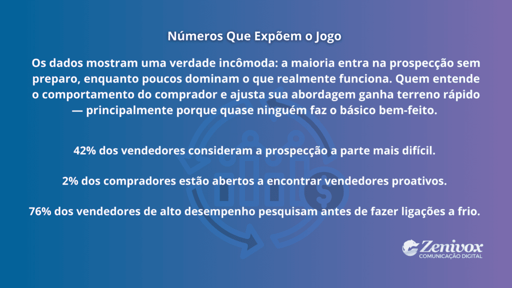 Painel com estatísticas que revelam desafios e oportunidades em vendas ativas, destacando dados sobre prospecção, compradores e performance de vendedores.