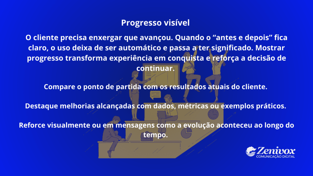 Imagem conceitual sobre valor agregado mostrando progresso visível do cliente, com comparação de antes e depois, evolução ao longo do tempo e reforço da decisão de continuar usando o produto ou serviço.