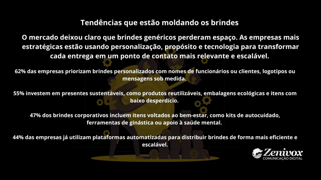 Painel informativo destacando tendências de mimos para clientes, com foco em personalização, sustentabilidade, bem-estar e uso de tecnologia para fidelização e escala.