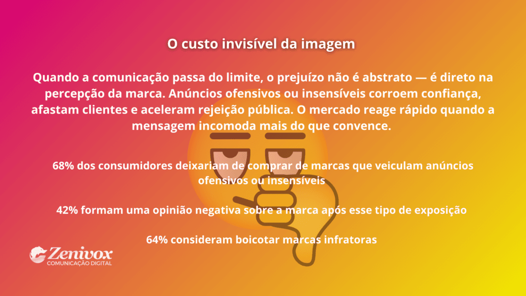 Card informativo sobre os impactos da publicidade abusiva na percepção da marca, mostrando como anúncios ofensivos ou insensíveis geram rejeição, perda de confiança e intenção de boicote por parte dos consumidores.