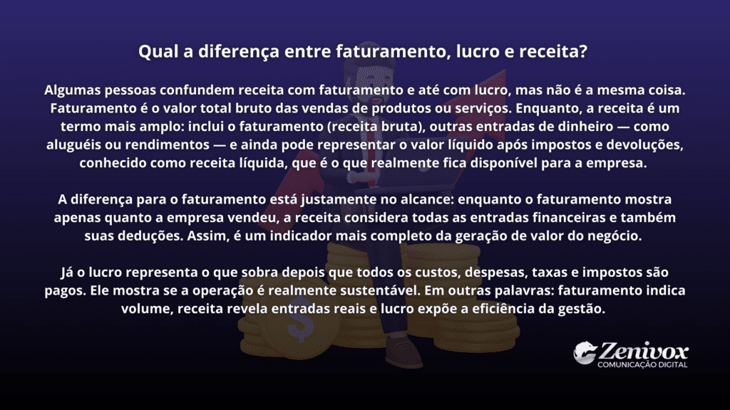 Card explicativo sobre diferença entre faturamento, lucro e receita, destacando como entender esses conceitos ajuda a identificar melhores fontes de receita no negócio.