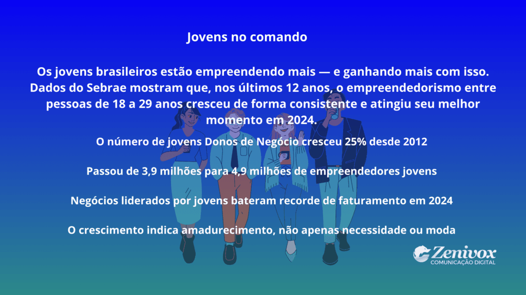 Jovens empreendedores brasileiros em destaque, representando a nova geração que lidera negócios, cresce em faturamento e assume o comando do empreendedorismo no país.