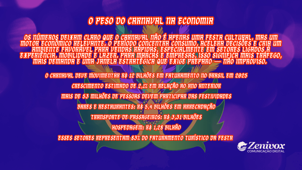 Informativo visual relacionando o peso econômico do Carnaval e a percepção de valor para marcas, com destaque para faturamento, setores impactados e participação do público.