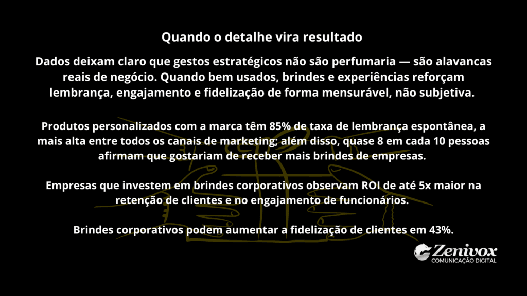Texto explicativo sobre como mimos para clientes, como brindes personalizados, aumentam o engajamento e a fidelização, reforçando a lembrança da marca e gerando ROI positivo.
