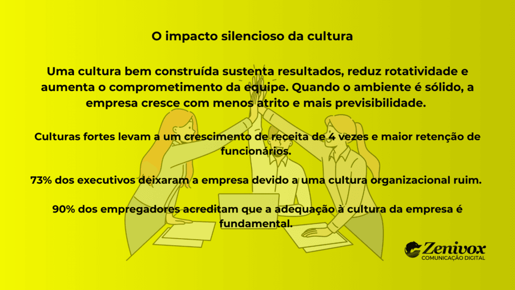 Card mostrando como a cultura organizacional impacta diretamente a gerenciamento, reforçando seus efeitos em retenção, engajamento e crescimento de receita.