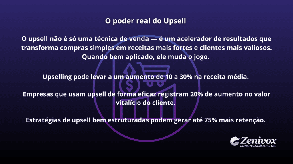 Card explicando como o upsell aumenta o faturamento, destacando impacto em ticket médio, valor vitalício do cliente e retenção.