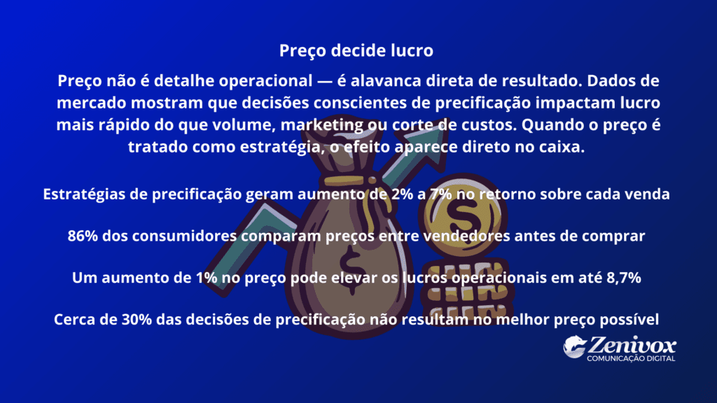 Ilustração de saco de dinheiro e moedas com seta de crescimento, representando como a estratégia de preço inteligente decide o lucro, aumenta margens e impacta diretamente os resultados financeiros do negócio.