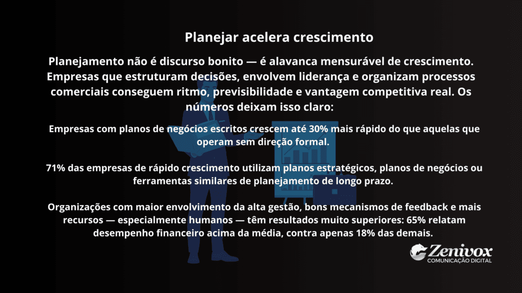 Arte institucional com dados de crescimento e performance empresarial, destacando como o planejamento comercial estruturado acelera resultados, aumenta previsibilidade e sustenta vantagem competitiva no longo prazo.