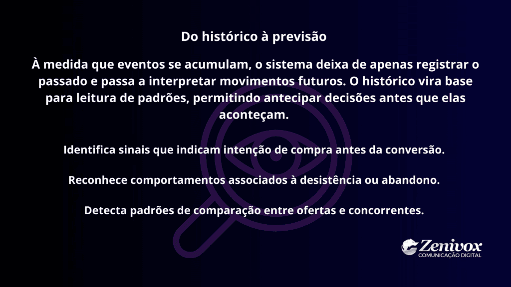 Ilustração clientes orientada por dados históricos e previsão de comportamento, mostrando como a segmentação de clientes evolui para antecipar intenção de compra, desistência e comparação entre ofertas.
