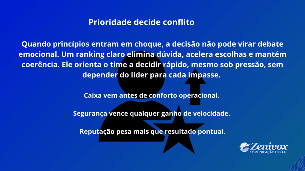 Painel conceitual sobre tomada de decisão com descentralização baseada em princípios, mostrando como um ranking claro de prioridades permite decisões rápidas sem depender do líder a cada conflito.