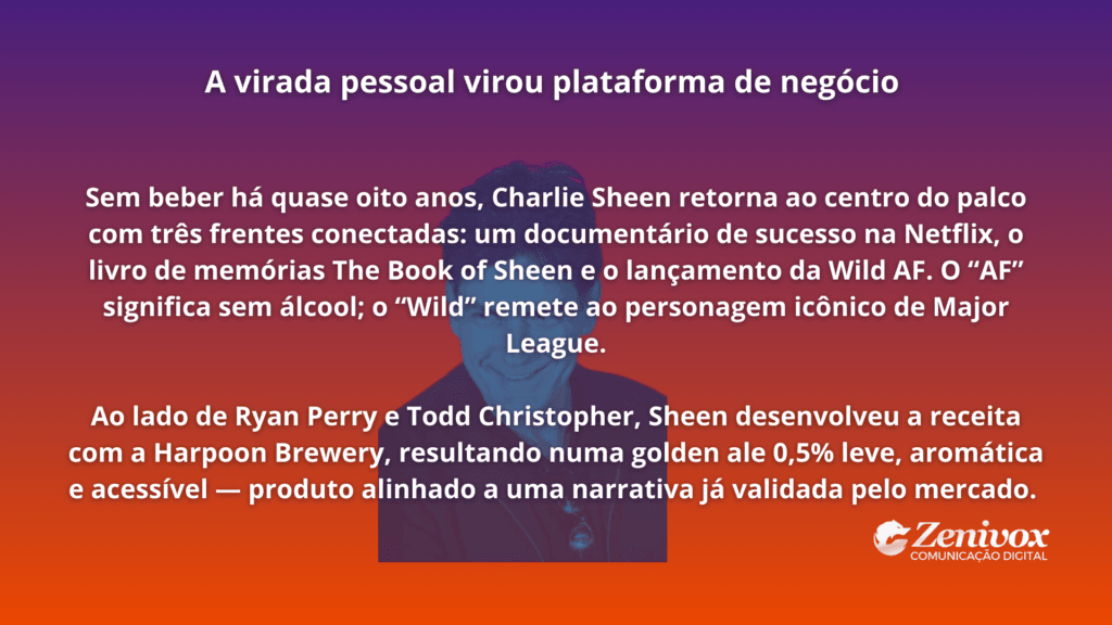 Imagem explicativa sobre posicionamento de marketing mostrando como a virada pessoal de Charlie Sheen foi transformada em estratégia de negócio por meio de narrativa, produto e timing de mercado.