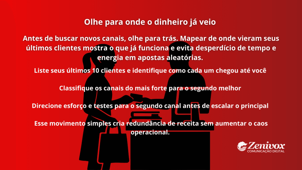 Ilustração sobre o risco de depender de único cliente ou canal, mostrando a importância de mapear a origem dos clientes e diversificar fontes de receita.