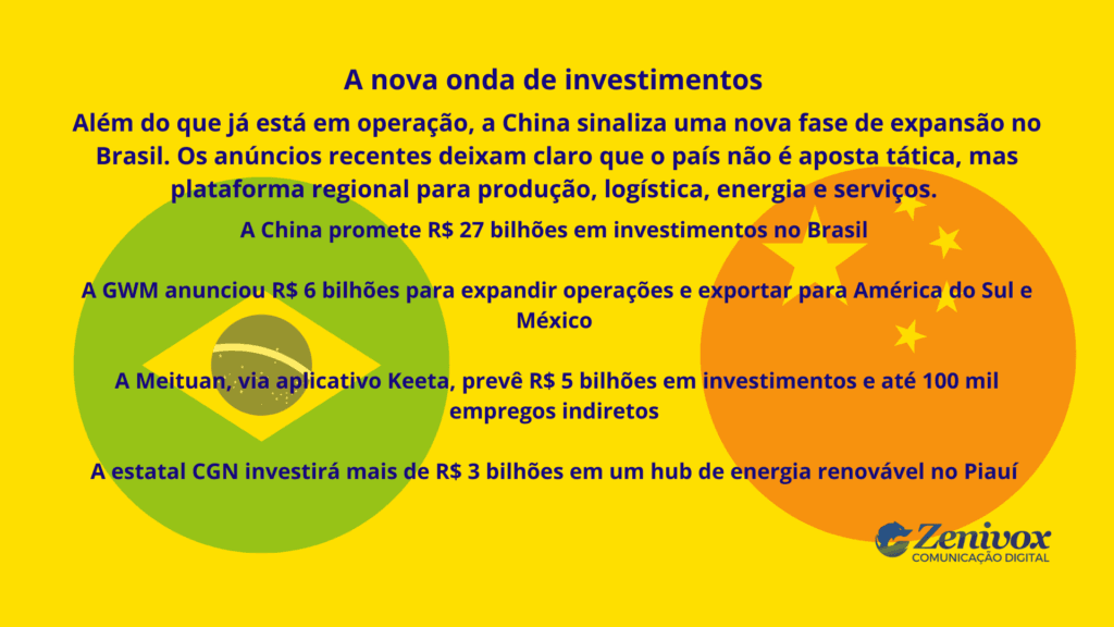 Arte informativa sobre Negócio da China, destacando a nova onda de investimentos chineses no Brasil em setores como indústria, logística, energia e tecnologia.