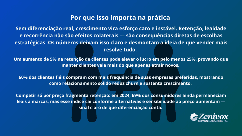 Ilustração explicativa sobre vantagem competitiva sustentável, destacando sua importância prática para retenção de clientes, lealdade, recorrência e crescimento lucrativo no longo prazo.