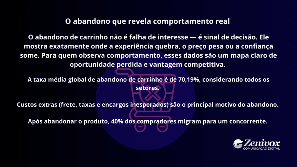 Análise de carrinho abandonado no e-commerce, mostrando como o abandono de carrinho revela comportamento real do consumidor, pontos de fricção na jornada e oportunidades estratégicas de conversão.