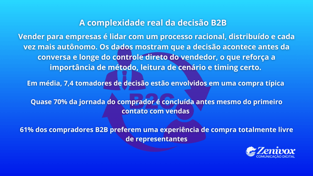 Slide educativo explicando a complexidade da decisão B2B nas vendas corporativas, destacando múltiplos tomadores de decisão, jornada racional e autonomia do comprador.