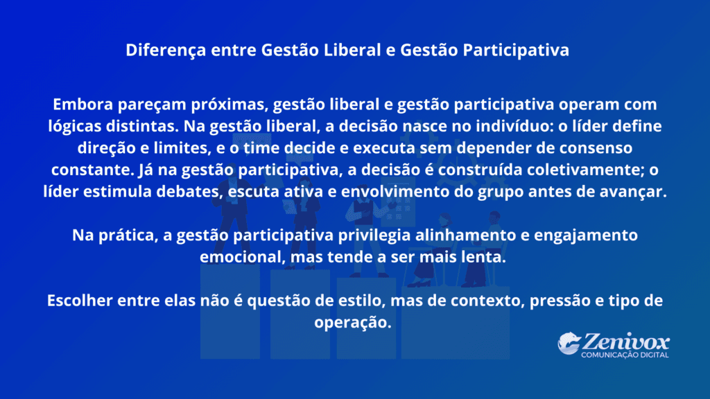 Painel informativo explicando a diferença entre gestão liberal e gestão participativa, destacando como a liderança liberal define direção e limites enquanto o time decide e executa com autonomia.