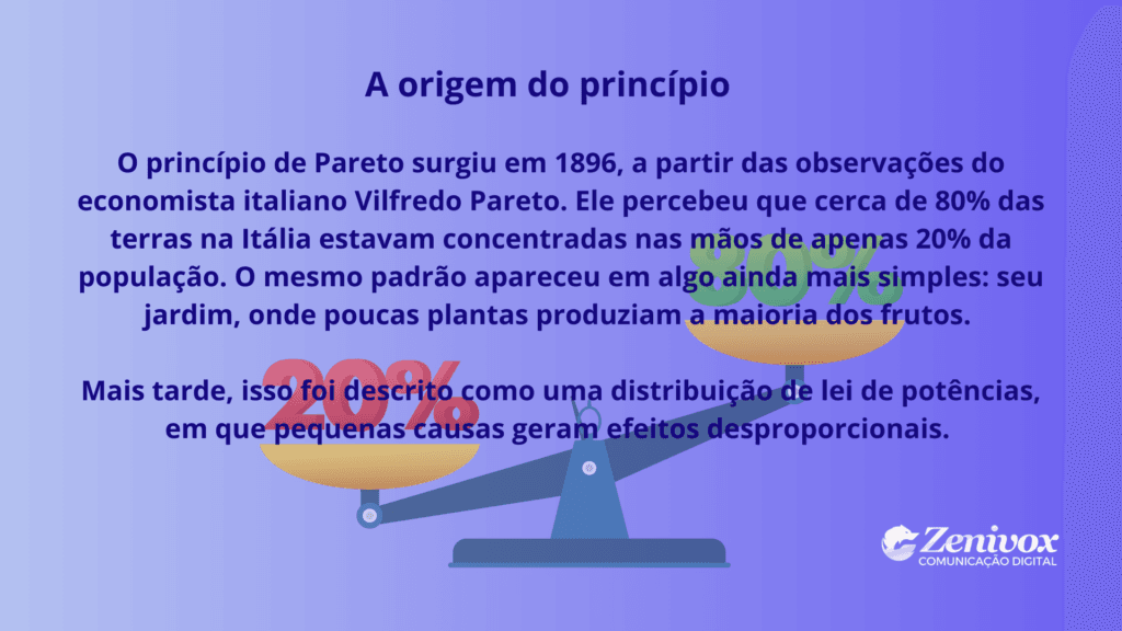Ilustração explicativa sobre Pareto operacional, mostrando a relação 20/80 e como poucas causas concentram a maior parte dos resultados dentro da gestão de processos empresariais.