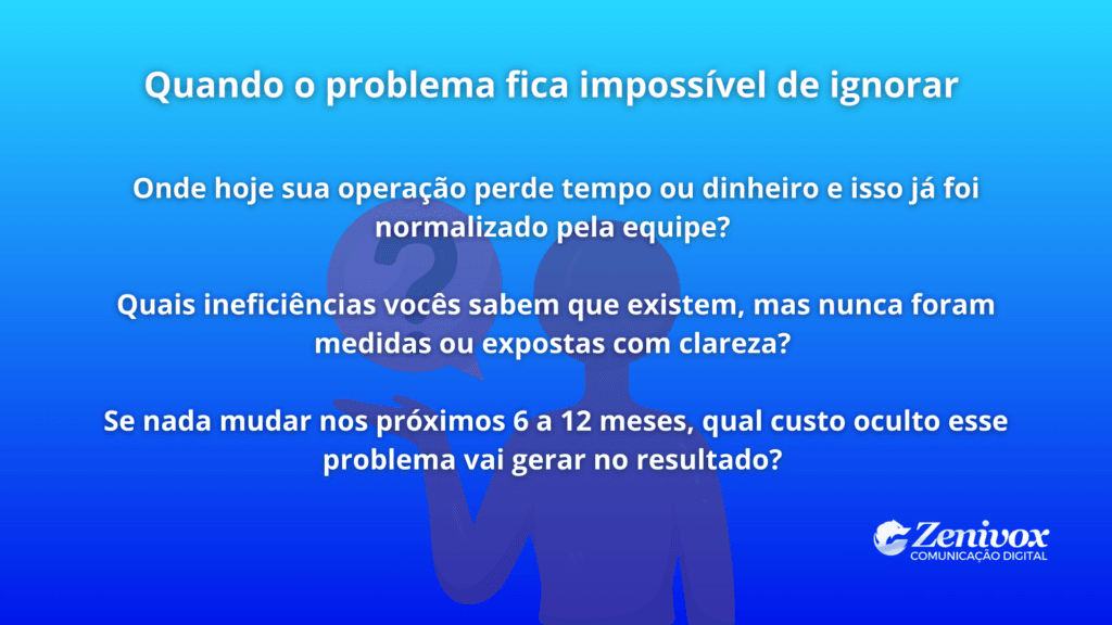 Slide estratégico com perguntas de diagnóstico que evidenciam o problema na operação do cliente, destacando perdas ocultas, ineficiências normalizadas e impactos futuros no resultado.