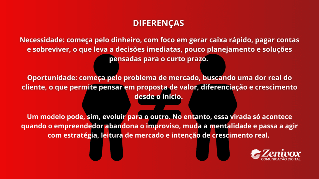 Imagem comparativa explicando as diferenças entre necessidade e oportunidade no empreendedorismo por necessidade, destacando decisões de curto prazo versus estratégia de crescimento.
