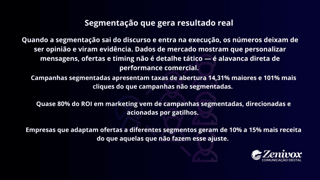 Card destacando como a segmentação de clientes orientada por dados aumenta performance, ROI e geração de receita.