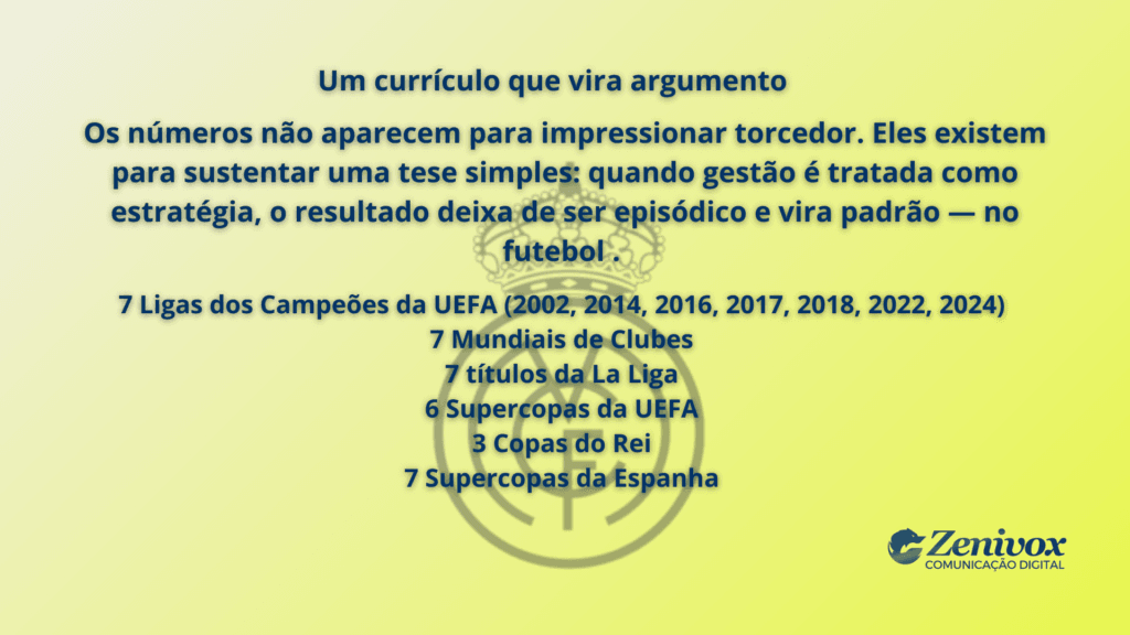 Painel informativo com dados históricos de títulos do Real Madrid, ilustrando como a gestão esportiva transforma desempenho em padrão recorrente de vitórias no futebol profissional.