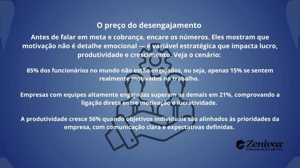 Card informativo com fundo azul e dados sobre desengajamento no trabalho, mostrando estatísticas de produtividade e lucratividade causadas por equipe desmotivada.