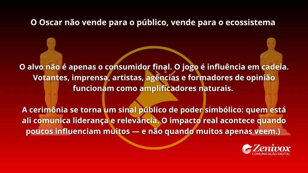 Anunciantes no Oscar criam campanhas impactantes para dominar a atenção do público e transformar a premiação em vitrine global de marca.
