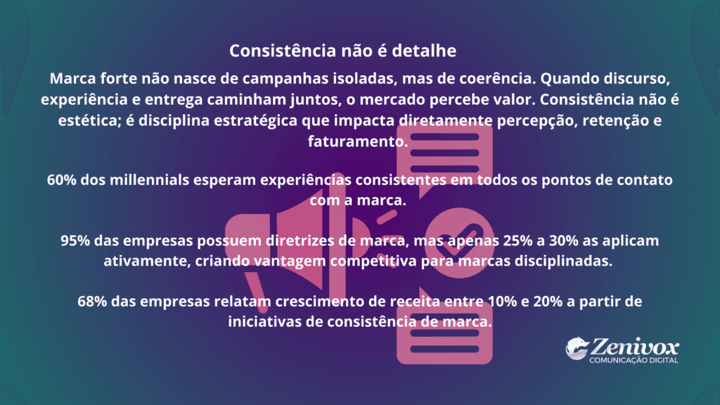 Estratégia publicitária baseada em consistência de marca para aumentar percepção, retenção e faturamento