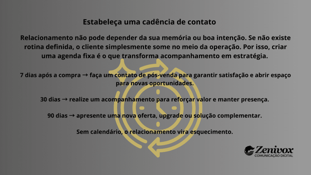 Infográfico mostrando como criar uma rotina de contato para fortalecer a carteira de clientes com cadência de 7, 30 e 90 dias.