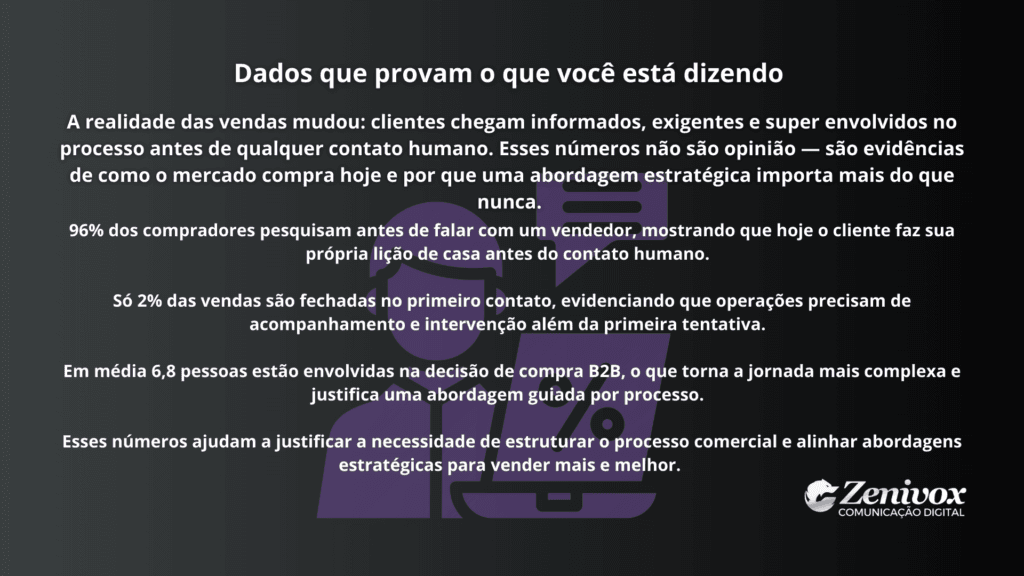 Importância da venda assistida representada por dados estratégicos de comportamento de compra, evidenciando como a venda assistida orientada por processo aumenta conversão, clareza e previsibilidade comercial.
