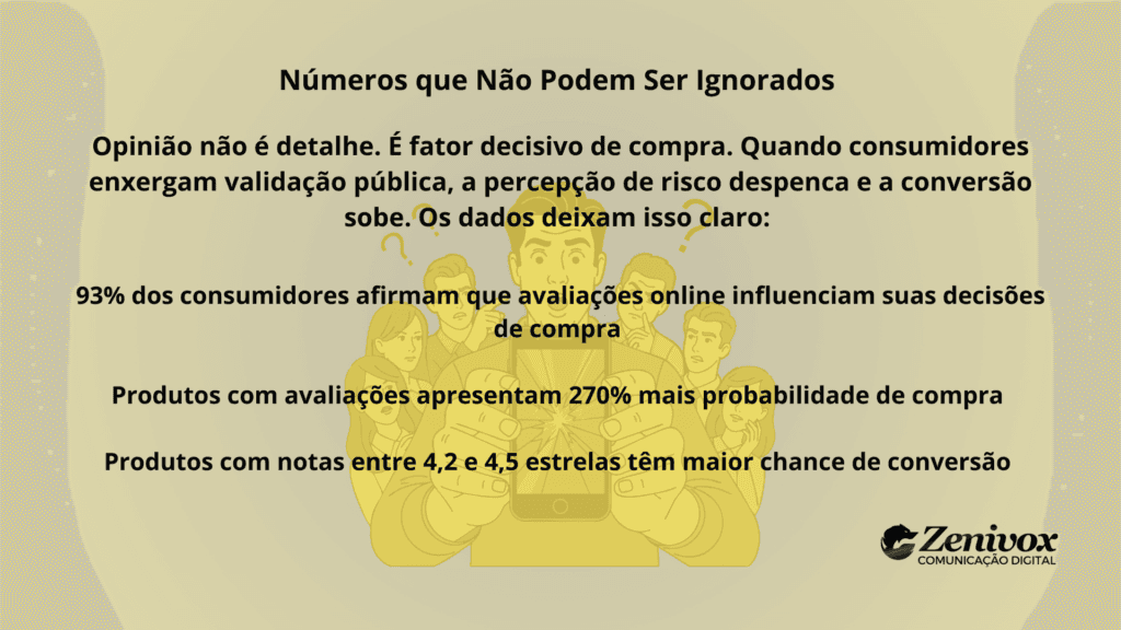Estatísticas mostrando a importância das Provas Sociais para empresas e como avaliações aumentam conversão e decisão de compra