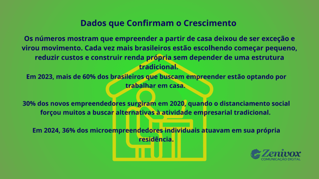 Infográfico com dados sobre empreendedorismo em casa mostrando crescimento de brasileiros que trabalham e empreendem a partir da própria residência