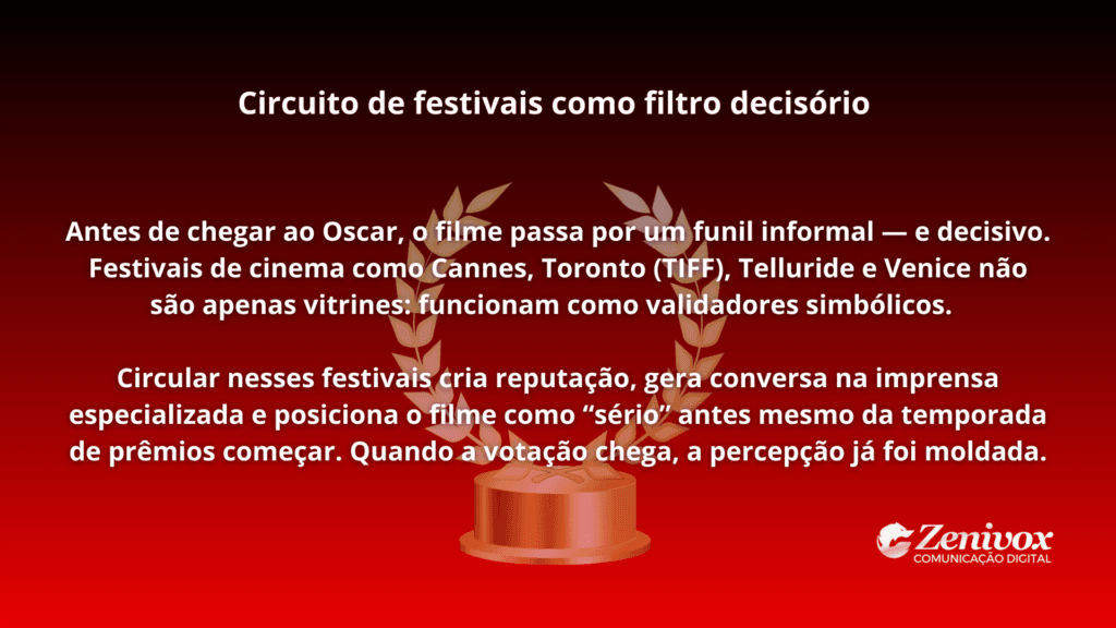 Visibilidade do Oscar começa antes da cerimônia: festivais como Cannes, TIFF, Telluride e Veneza funcionam como filtro decisório que constrói reputação e molda a percepção do público e dos votantes.
