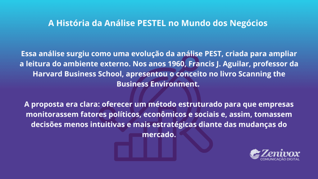 Slide explicativo sobre a história da análise PESTEL no mundo dos negócios, destacando sua origem a partir da análise PEST e sua aplicação estratégica para monitorar fatores políticos, econômicos e sociais.