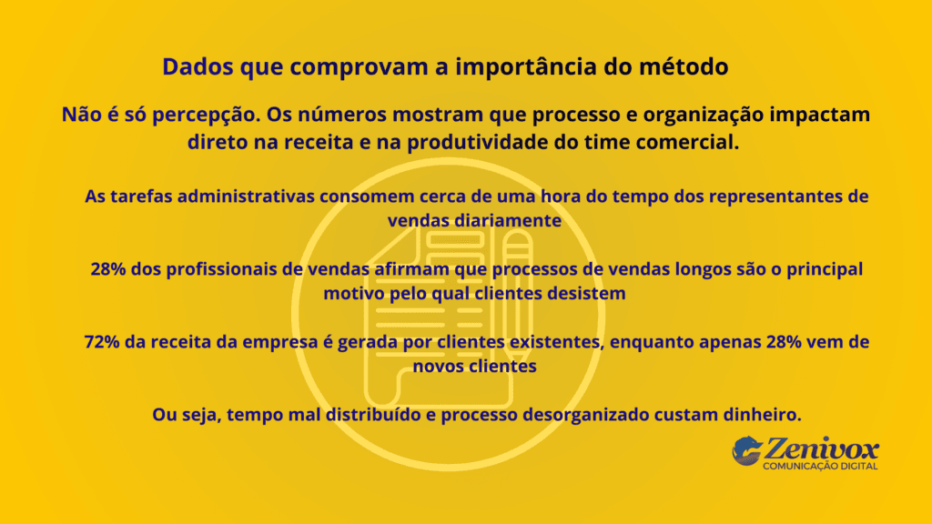 Dados que mostram como padronize scripts e mensagens melhora a produtividade e aumenta a receita do time comercial