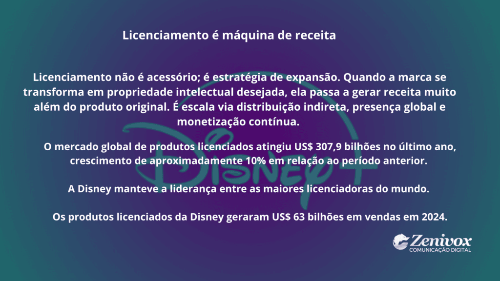 Licenciamento como estratégia de expansão e geração de receita com produtos licenciados da Disney