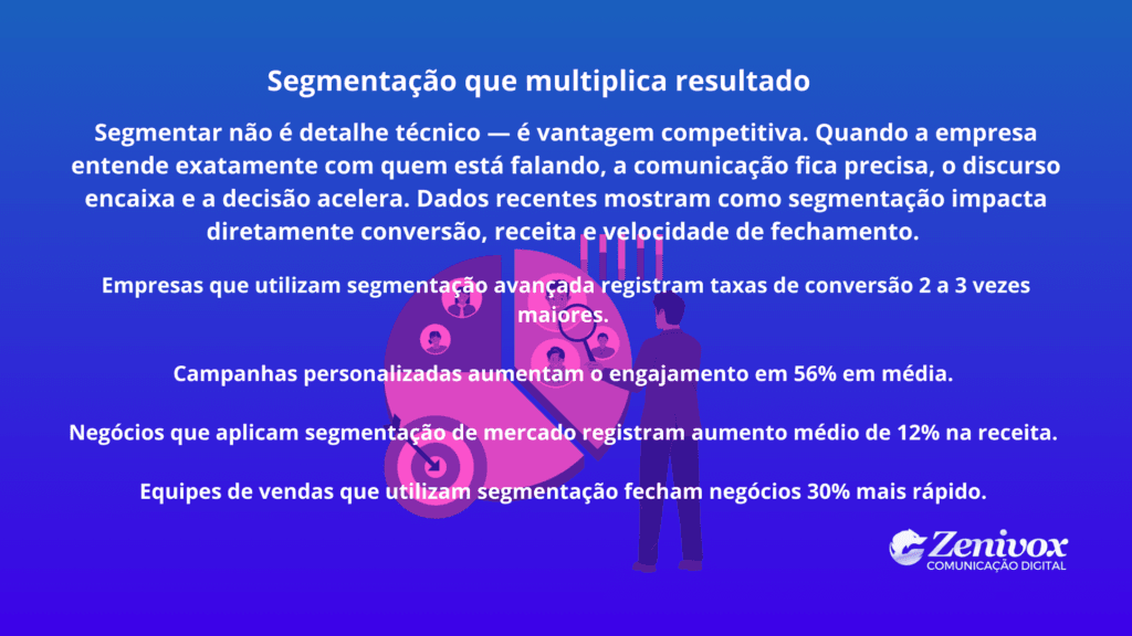 Segmentação de público no marketing digital para aumentar conversão, engajamento e acelerar vendas