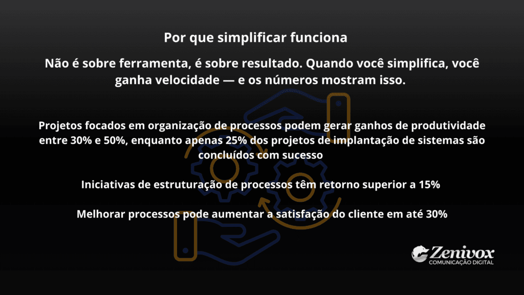 Slide com dados sobre produtividade e organização — representação de como mapear um processo de forma simples e focada em resultado