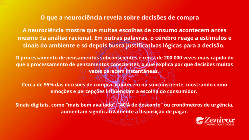Infográfico explicando como gatilhos de vendas influenciam o cérebro do consumidor, mostrando dados da neurociência sobre decisões de compra e o papel do subconsciente na escolha de produtos.