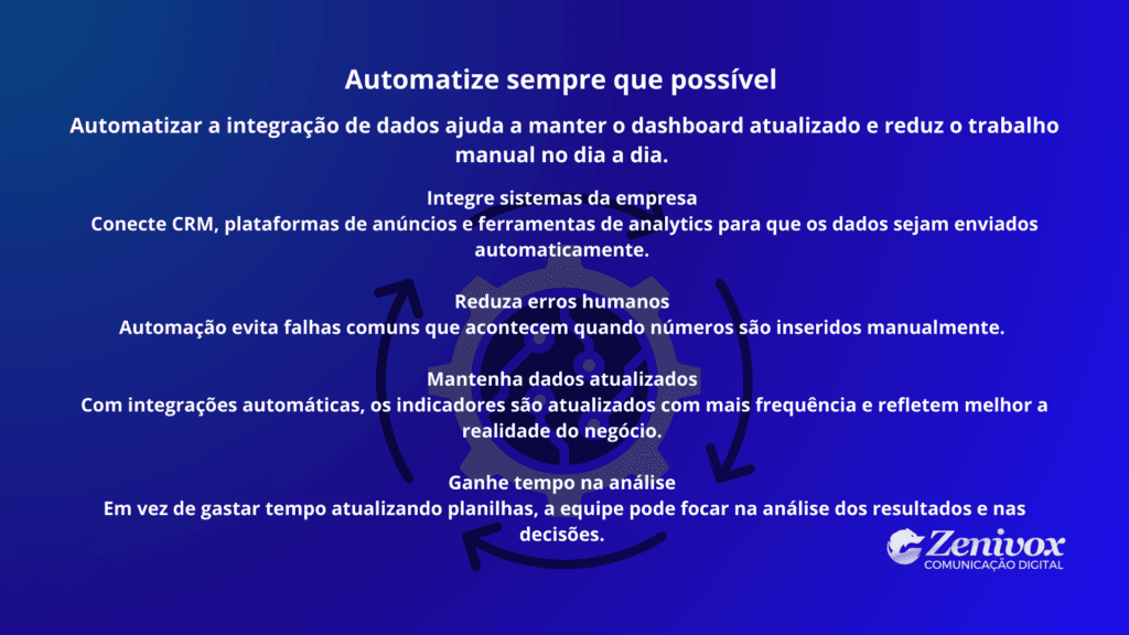 Infográfico sobre conecte as fontes de dados em um painel, explicando a importância de integrar CRM, plataformas de anúncios e ferramentas de analytics para atualizar indicadores automaticamente.