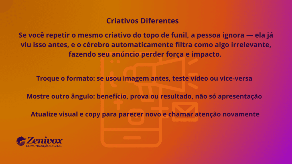 Dicas para criar anúncios mais eficazes com criativos diferentes, destacando variação de formato, ângulo e atualização de copy