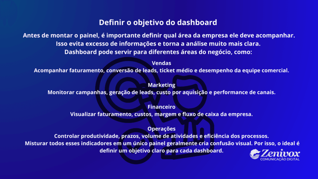 Infográfico explicando como definir o objetivo de um dashboard, mostrando áreas como vendas, marketing, financeiro e operações para orientar quais indicadores devem ser acompanhados.