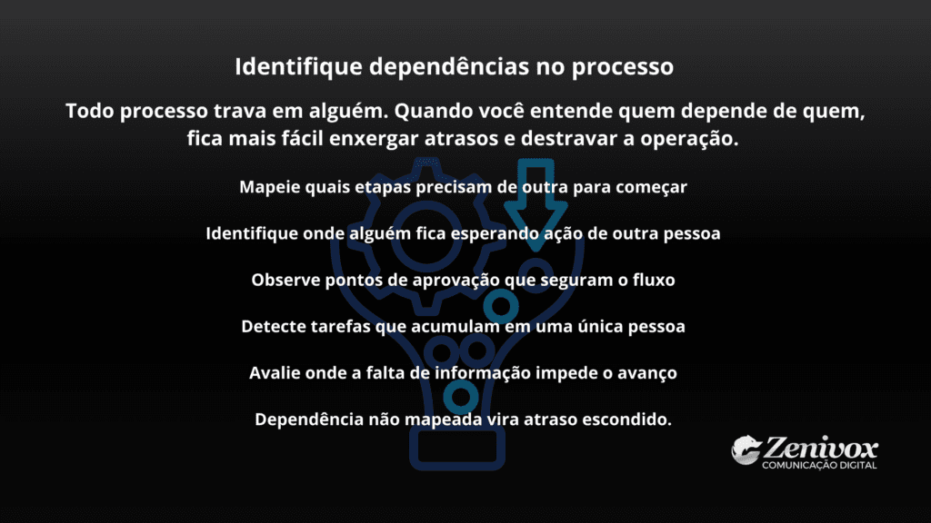 Fluxo  com pontos de dependência destacados — representação de gargalos comerciais que travam a operação e geram atrasos ocultos