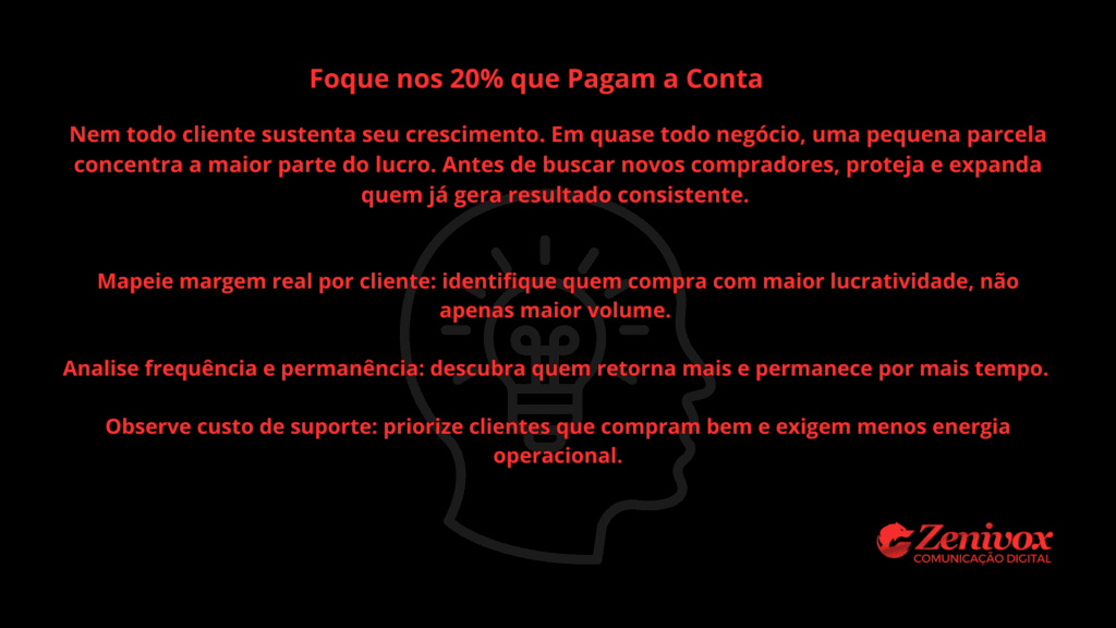 Slide estratégico destacando foco nos 20% mais lucrativos como parte da estratégia de crescimento baseada em margem, retenção e eficiência operacional.