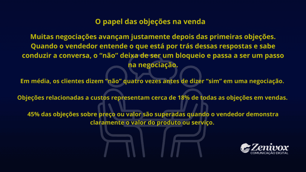 Slide explicando o papel das objeções na negociação e como um negociador de elite transforma o “não” do cliente em avanço estratégico na venda.